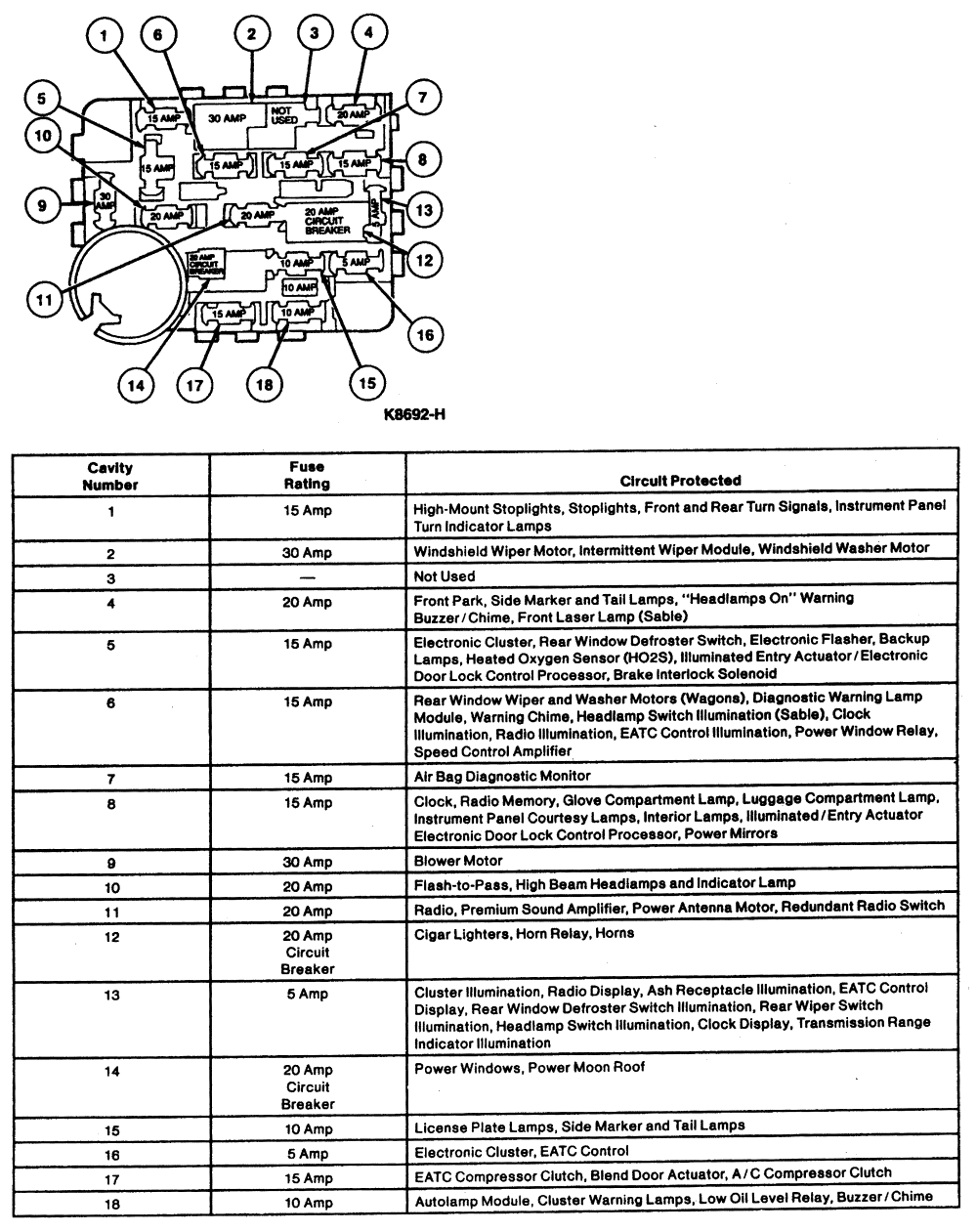 What is the fuse # for brake switch for 2003 mercury sable - Fixya